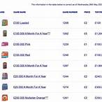 national lottery scratchcard remaining prizes